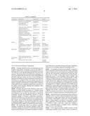 USE OF FLUORESCENT POLYMERS IN MARKING COMPOSITIONS FOR THE DIAGNOSTIC     DETERMINATION OF CLEANING PERFORMANCE diagram and image