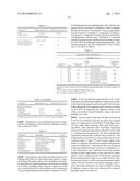 USE OF FLUORESCENT POLYMERS IN MARKING COMPOSITIONS FOR THE DIAGNOSTIC     DETERMINATION OF CLEANING PERFORMANCE diagram and image