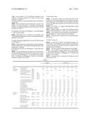 LUBRICANT OIL COMPOSITION diagram and image