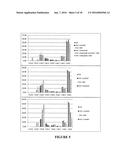 PROCESSES FOR PRODUCING INDUSTRIAL PRODUCTS FROM PLANT LIPIDS diagram and image