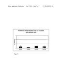 CANINE PROBIOTIC LACTOBACILLI diagram and image