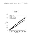 Modified Glycine Oxidase diagram and image