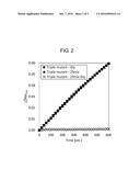 Modified Glycine Oxidase diagram and image