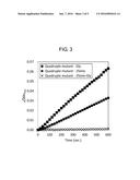 Modified Glycine Oxidase diagram and image