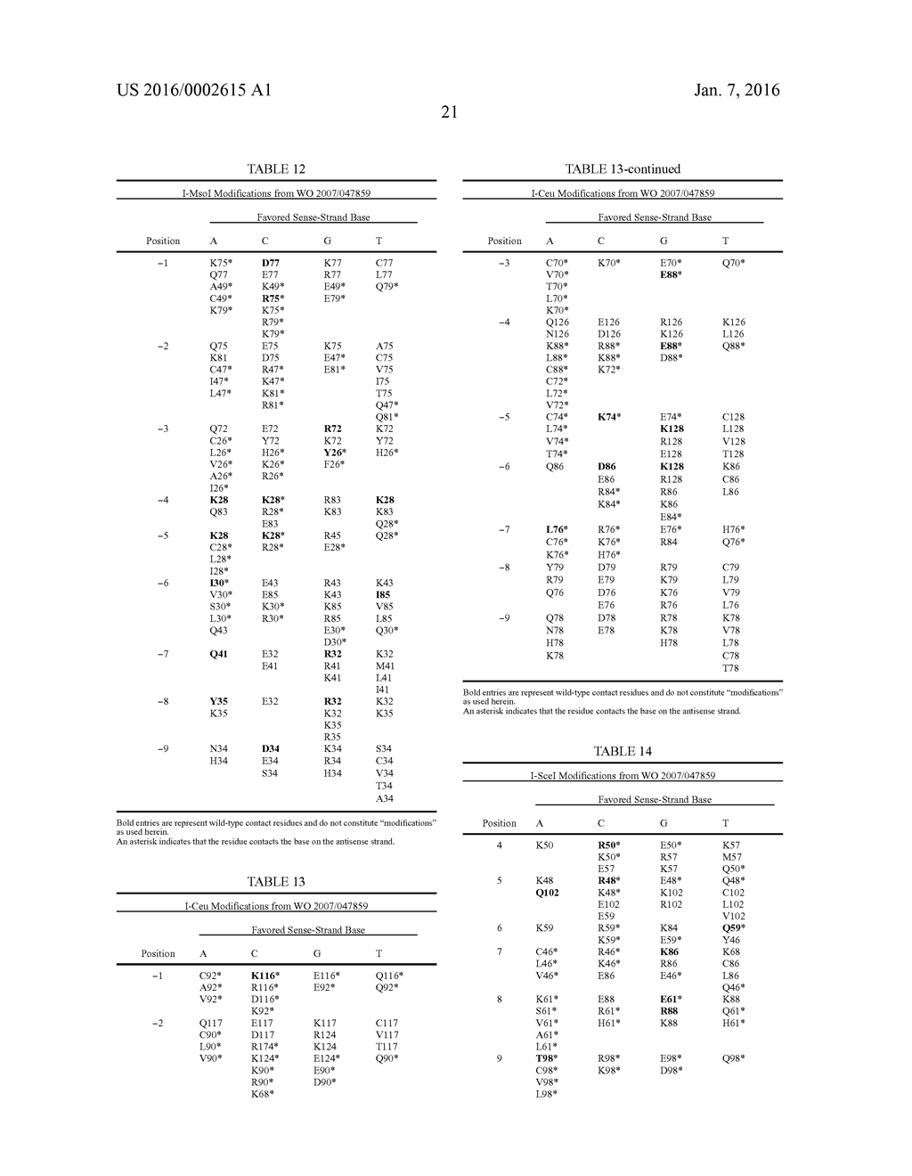 RATIONALLY-DESIGNED SINGLE-CHAIN MEGANUCLEASES WITH NON-PALINDROMIC     RECOGNITION SEQUENCES - diagram, schematic, and image 23