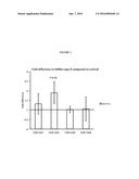 TREATMENT OF MEMBRANE BOUND TRANSCRIPTION FACTOR PEPTIDASE, SITE 1     (MBTPS1) RELATED DISEASES BY INHIBITION OF NATURAL ANTISENSE TRANSCRIPT     TO MBTPS1 diagram and image