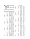 GENES FOR IMPROVING NUTRIENT UPTAKE AND ABIOTIC STRESS TOLERANCE IN PLANTS diagram and image