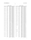 GENES FOR IMPROVING NUTRIENT UPTAKE AND ABIOTIC STRESS TOLERANCE IN PLANTS diagram and image