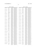 GENES FOR IMPROVING NUTRIENT UPTAKE AND ABIOTIC STRESS TOLERANCE IN PLANTS diagram and image