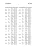 GENES FOR IMPROVING NUTRIENT UPTAKE AND ABIOTIC STRESS TOLERANCE IN PLANTS diagram and image