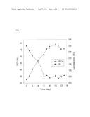 PLANT CELL CULTURE FOR PRODUCTION OF NATURAL PRODUCTS WITH REDUCED     FLUCOSINOLATE CONTAMINATION diagram and image