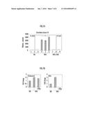 METHOD FOR SCREENING FOOD INGREDIENTS AND FOOD COMPOSITIONS diagram and image