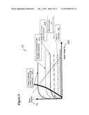 ULTRASENSITIVE BIOSENSORS diagram and image