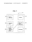 ULTRASENSITIVE BIOSENSORS diagram and image