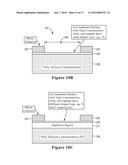 ULTRASENSITIVE BIOSENSORS diagram and image