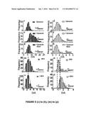 METHODS OF MULTIPLEXING DNA SENSORS AND LOCALIZING DNA SENSOR diagram and image