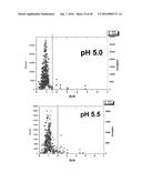 METHODS OF MULTIPLEXING DNA SENSORS AND LOCALIZING DNA SENSOR diagram and image