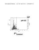 METHODS OF MULTIPLEXING DNA SENSORS AND LOCALIZING DNA SENSOR diagram and image