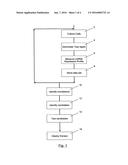 METHODS EMPLOYING NON-CODING RNA EXPRESSION ASSAYS diagram and image