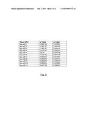 METHODS EMPLOYING NON-CODING RNA EXPRESSION ASSAYS diagram and image