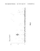 METHOD FOR EVALUATING SIDE-EFFECT ONSET RISK IN ANTICANCER DRUG TREATMENT,     INCLUDING DETECTING MUC4 GENE POLYMORPHISM diagram and image