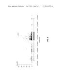 METHOD FOR EVALUATING SIDE-EFFECT ONSET RISK IN ANTICANCER DRUG TREATMENT,     INCLUDING DETECTING MUC4 GENE POLYMORPHISM diagram and image