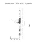 METHOD FOR EVALUATING SIDE-EFFECT ONSET RISK IN ANTICANCER DRUG TREATMENT,     INCLUDING DETECTING MUC4 GENE POLYMORPHISM diagram and image