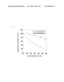 METHOD FOR PRODUCING SURFACE-TREATED METAL TITANIUM MATERIAL OR TITANIUM     ALLOY MATERIAL, AND SURFACE-TREATED MATERIAL diagram and image