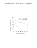 METHOD FOR PRODUCING SURFACE-TREATED METAL TITANIUM MATERIAL OR TITANIUM     ALLOY MATERIAL, AND SURFACE-TREATED MATERIAL diagram and image