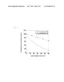 METHOD FOR PRODUCING SURFACE-TREATED METAL TITANIUM MATERIAL OR TITANIUM     ALLOY MATERIAL, AND SURFACE-TREATED MATERIAL diagram and image