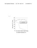 METHOD FOR PRODUCING SURFACE-TREATED METAL TITANIUM MATERIAL OR TITANIUM     ALLOY MATERIAL, AND SURFACE-TREATED MATERIAL diagram and image