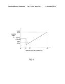 SOLENOID VALVE diagram and image