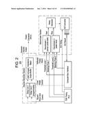 SYSTEMS AND METHODS FOR REMOTELY MEASURING A LIQUID LEVEL USING     TIME-DOMAIN REFLECTOMETRY (TDR) diagram and image