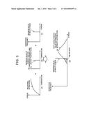 RELIABILITY DESIGN ASSISTANCE DEVICE, RELIABILITY DESIGN ASSISTANCE     METHOD, AND RELIABILITY DESIGN ASSISTANCE PROGRAM diagram and image