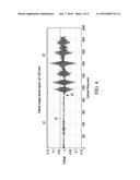 DETECTION OF AIR-FUEL RATIO RICH-LEAN IMBALANCE USING AN OXYGEN SENSOR diagram and image