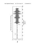 DETECTION OF AIR-FUEL RATIO RICH-LEAN IMBALANCE USING AN OXYGEN SENSOR diagram and image