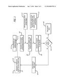 CONTINUAL CROP DEVELOPMENT PROFILING USING DYNAMICAL EXTENDED RANGE     WEATHER FORECASTING WITH ROUTINE REMOTELY-SENSED VALIDATION IMAGERY diagram and image