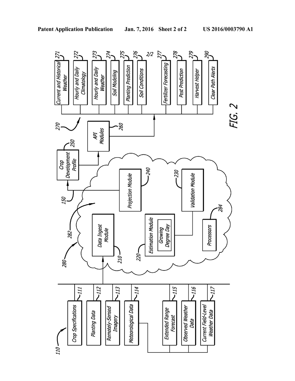 CONTINUAL CROP DEVELOPMENT PROFILING USING DYNAMICAL EXTENDED RANGE     WEATHER FORECASTING WITH ROUTINE REMOTELY-SENSED VALIDATION IMAGERY - diagram, schematic, and image 03