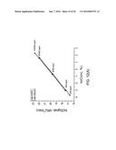 SYSTEM AND METHOD FOR RADIOSYNTHESIS, QUALITY CONTROL AND DOSE DISPENSING diagram and image