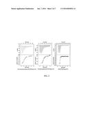 Reagent For Diagnosing Tumor, Pharmaceutical Composition, And Screening     Method diagram and image