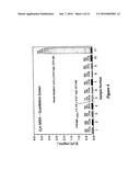 INTEGRATED HIGH THROUGHPUT SYSTEM FOR THE ANALYSIS OF BIOMOLECULES diagram and image