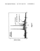 INTEGRATED HIGH THROUGHPUT SYSTEM FOR THE ANALYSIS OF BIOMOLECULES diagram and image