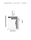 INTEGRATED HIGH THROUGHPUT SYSTEM FOR THE ANALYSIS OF BIOMOLECULES diagram and image