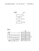 MAGNETIC RESONANCE IMAGING WITH DIFFERENT FREQUENCY ENCODING PATTERNS diagram and image