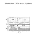 THIN FILM TRANSISTOR DETECTION SYSTEMS AND RELATED METHODS diagram and image