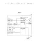 Information Processing Device diagram and image