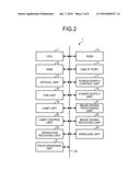 PROJECTOR DEVICE, INTERACTIVE SYSTEM, AND INTERACTIVE CONTROL METHOD diagram and image