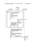 PROJECTOR DEVICE, INTERACTIVE SYSTEM, AND INTERACTIVE CONTROL METHOD diagram and image