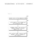 APPARATUS FOR SENSING PRESSURE USING OPTICAL WAVEGUIDE AND METHOD THEREOF diagram and image