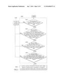 METHOD FOR PROVIDING AUXILIARY INFORMATION AND TOUCH CONTROL DISPLAY     APPARATUS USING THE SAME diagram and image